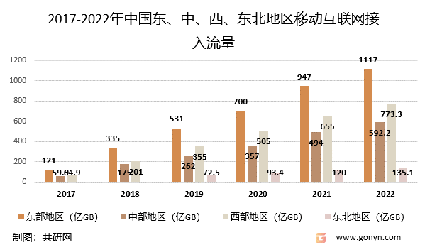 香港东网苹果版:2022年中国移动互联网行业发展分析：移动互联网接入流量达2618亿GB [图]-第4张图片-太平洋在线下载